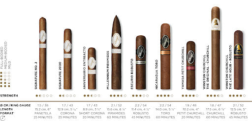 Davidoff Gift Selection