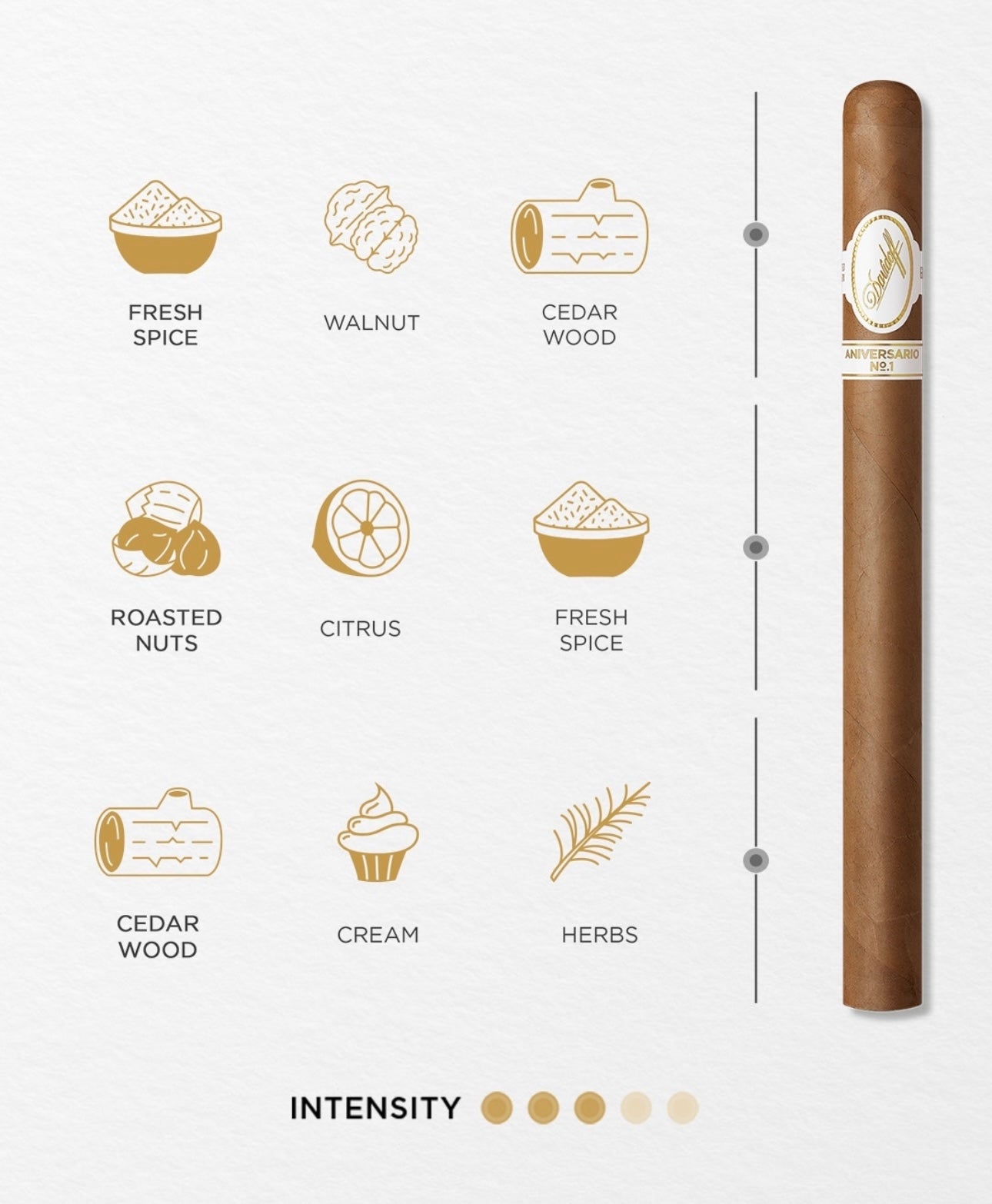 Aniversario No. 1 Limited Edition